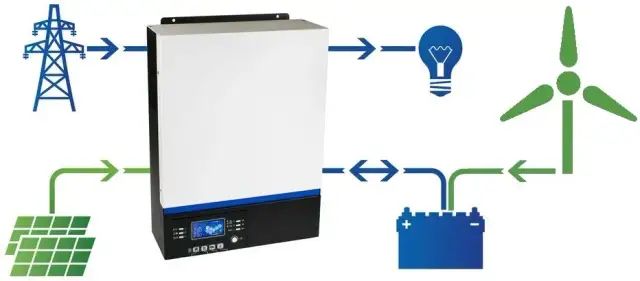 Jak podłączyć wiatrak do fotowoltaiki: kompletny poradnik