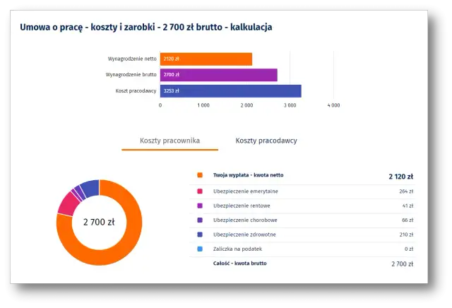 Jak sprawdzić ile to jest kwota netto: prosty sposób na szybkie obliczenia