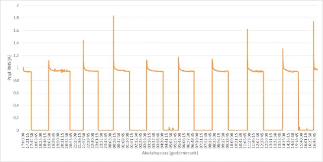 Ile prądu zużywa lodówka: poznaj rzeczywiste koszty eksploatacji