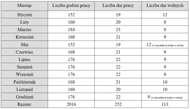 Ile to jest godzin? Poznaj podstawowe informacje o czasie