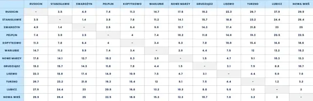 Autostrada Bursztynowa: Aktualne Opłaty i Ważne Informacje