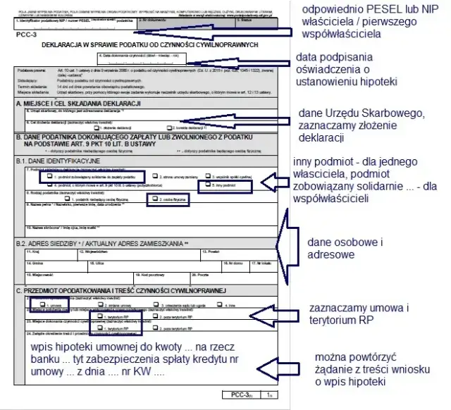 Jak bez błędów wypełnić deklarację PCC-3 przy hipotece? Uniknij przykrych konsekwencji!