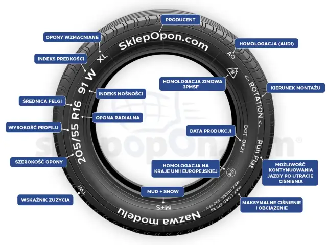 Jak prawidłowo zmierzyć oponę i uniknąć błędów w dopasowaniu do pojazdu