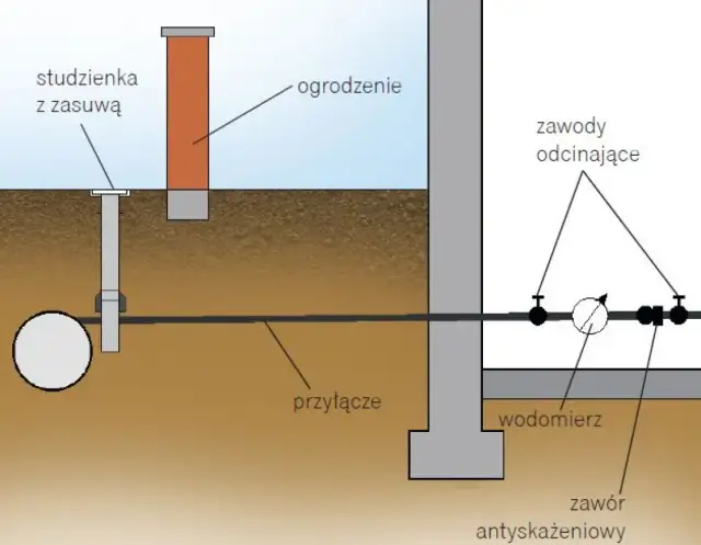 Co to jest przyłącze wodociągowe? Kluczowe informacje