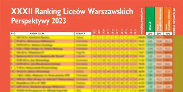 Ranking liceów w Warszawie: Najlepsze szkoły, które warto znać