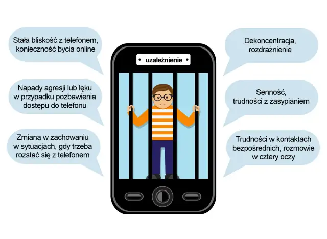 Uzależnienie dziecka od telefonu: objawy i skuteczna pomoc