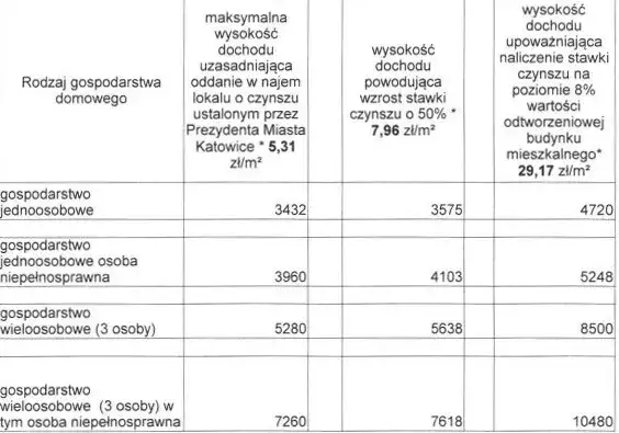 Ile właściciel może podnieść czynsz? Poznaj ważne zasady i limity