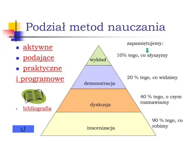 Co to jest metoda nauczania i jak wpływa na efektywność uczenia się