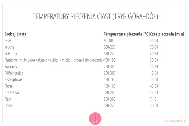 Idealna temperatura pieczenia wołowiny. Uniknij wyschnięcia mięsa krok po kroku