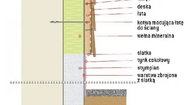 Jak mocować deski na ocieplonych elewacjach, aby uniknąć błędów?