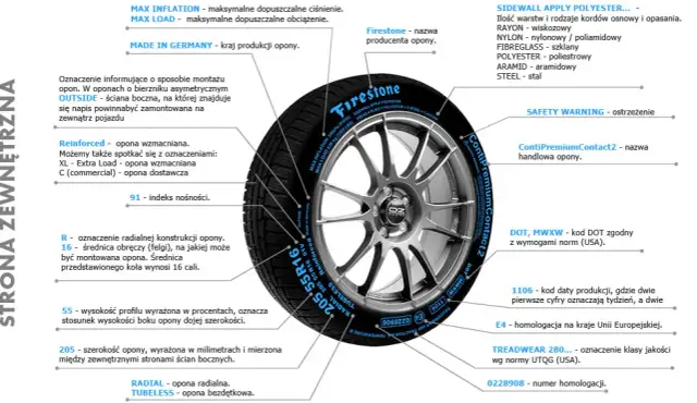 Jak czytać oznaczenie opon i uniknąć błędów przy ich wyborze – praktyczny poradnik