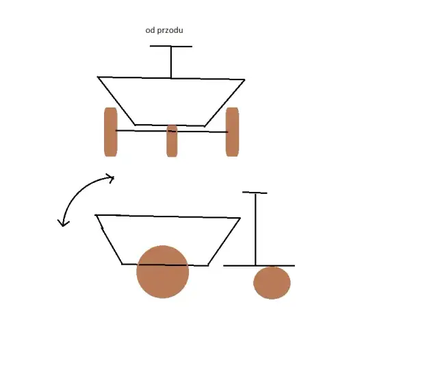 Jak zrobić napęd do taczki - krok po kroku do łatwiejszej pracy
