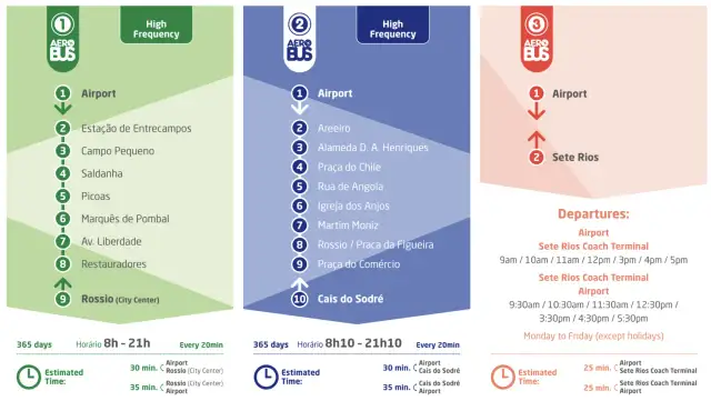 Jak dojechać z lotniska w Lizbonie? Czas, koszty i wygodne opcje transportu
