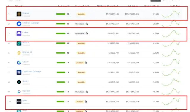 Ile można zarobić na kryptowalutach: Realne zyski i ryzyko