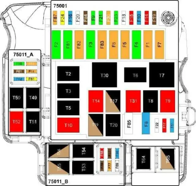 Iveco Daily – gdzie są bezpieczniki i jak je łatwo znaleźć