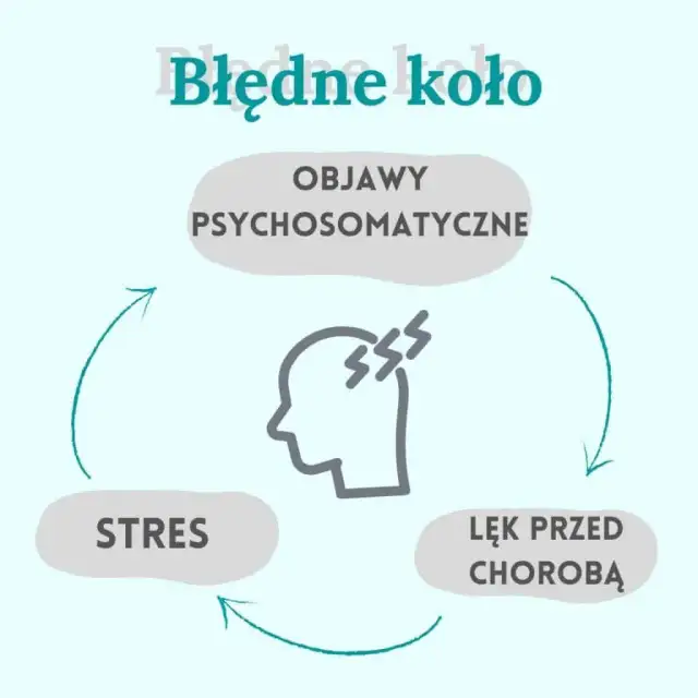 Jak skutecznie leczyć nerwicę żołądka i pozbyć się uciążliwych objawów