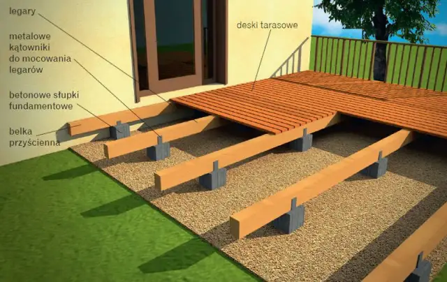 Jakie legary pod taras drewniany? Wybór, montaż i konserwacja