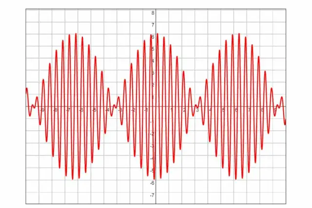 Zjawisko dudnienia w fizyce: mechanizm powstawania i charakterystyka