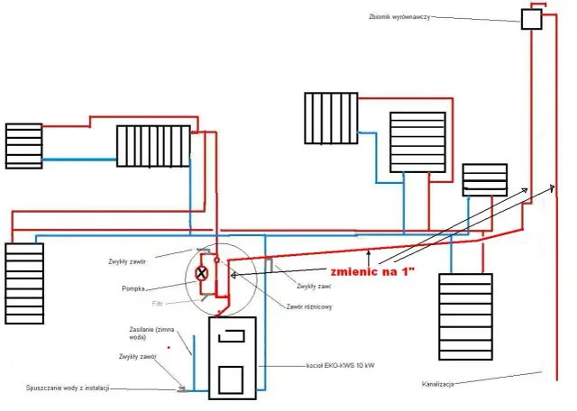RWP ogrzewanie: poznaj kluczowy parametr efektywnego systemu grzewczego