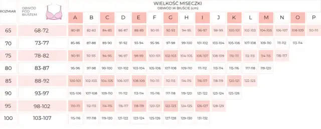 Jak dobrze zmierzyć rozmiar biustu? Kluczowe kroki i wskazówki dla Ciebie