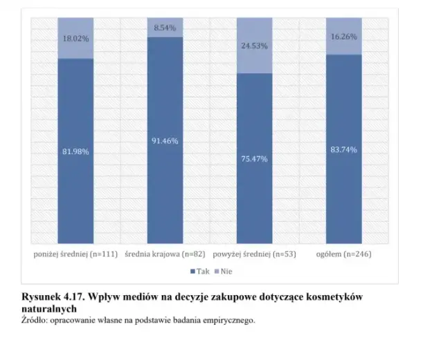 Jak Opracować Ankietę w Excelu i Uzyskać Cenne Wyniki dla Twojej Firmy