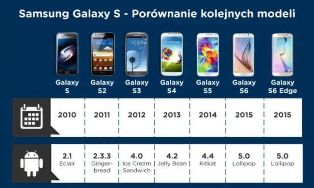 Najlepsze telefony Samsung – porównanie modeli, ceny i opinie użytkowników