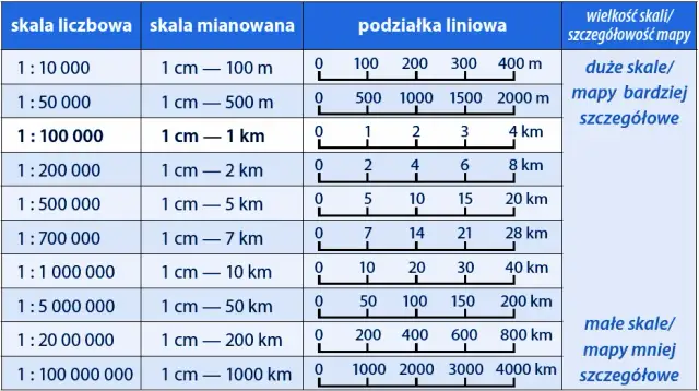 Skala 1:50 - proste przeliczanie centymetrów w praktyce architektonicznej
