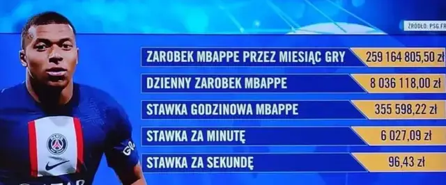 Zarobki Kyliana Mbappé na minutę: szokująca kwota i porównania finansowe