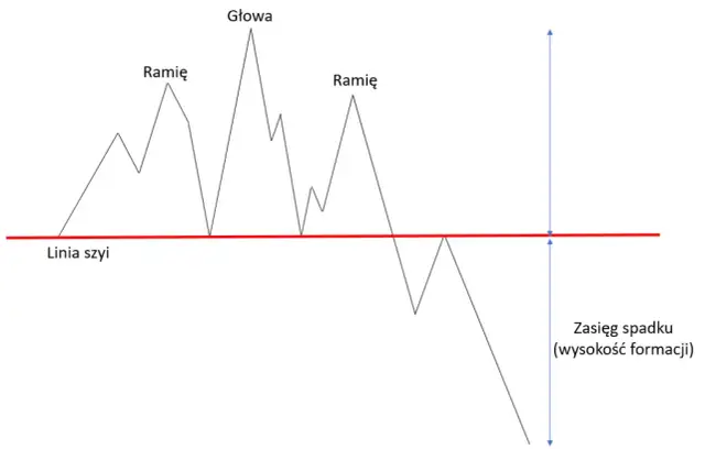 Formacje odwrócenia trendu: klucz do skutecznej analizy rynku