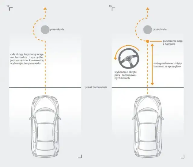 Jak prawidłowo używać sprzęgła przy hamowaniu, by poprawić bezpieczeństwo