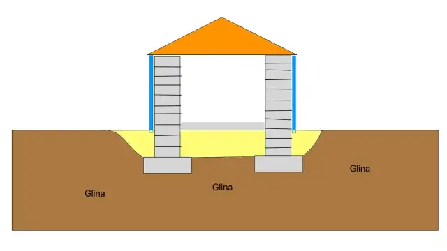 Czym obsypać fundamenty, aby uniknąć problemów z stabilnością?
