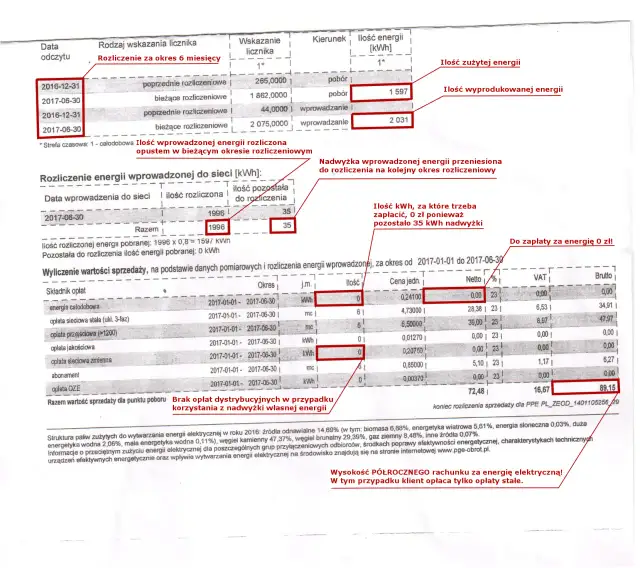 Jak czytać rachunek za prąd od Energi z fotowoltaiką i uniknąć błędów w rozliczeniu