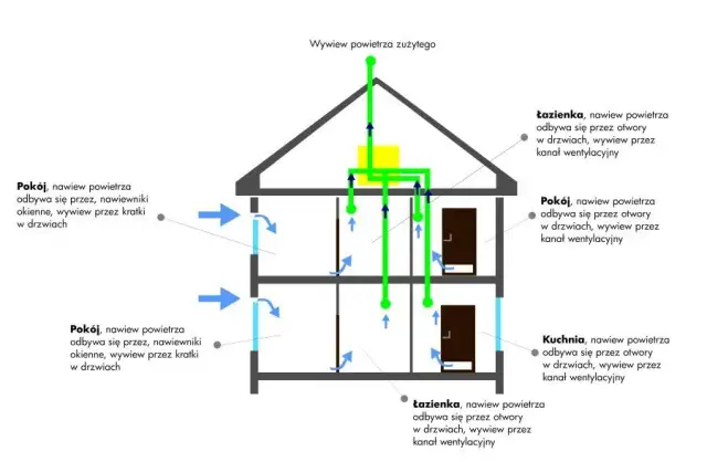 Jak zrobić wentylację w starej łazience - skuteczne metody i porady
