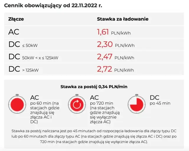 Ile naprawdę płacisz za ładowanie samochodu elektrycznego? Sprawdź koszty i oszczędności