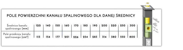 Jaka jest optymalna średnica komina do pieca węglowego? Poradnik doboru odpowiedniego rozmiaru