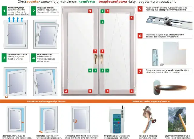 Jakie okucia do okien PCV wybrać, by zapewnić bezpieczeństwo i trwałość?