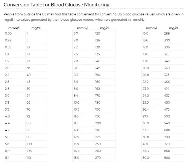 Jak przeliczyć 1 mmol na mg? Prosty sposób konwersji jednostek