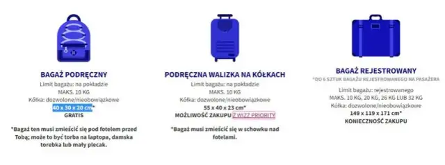 Wizz Air bagaż podręczny: co można zabrać, aby uniknąć problemów i opłat