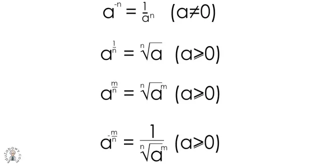 2 potęgowanie krok po kroku: ile to jest i jak obliczyć prawidłowo
