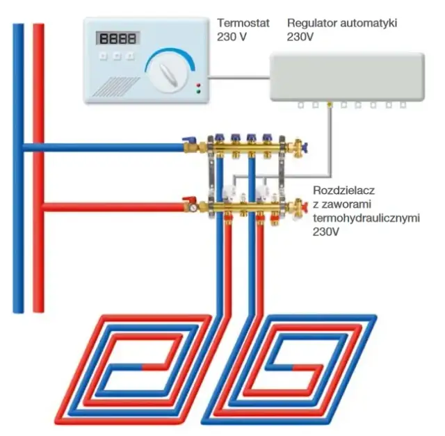 Jak zrobić ogrzewanie podłogowe schemat - uniknij najczęstszych błędów