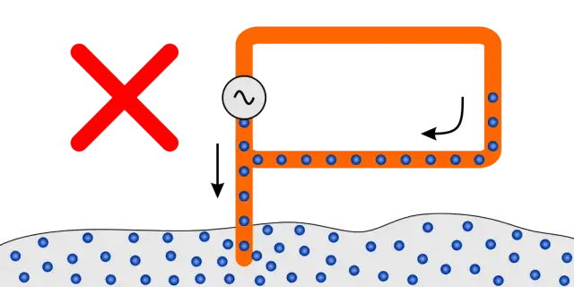 Uziemienie – co to w fizyce i jak chroni przed porażeniem?