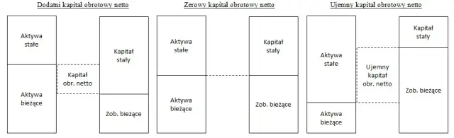 Kapitał obrotowy netto: klucz do płynności finansowej firmy