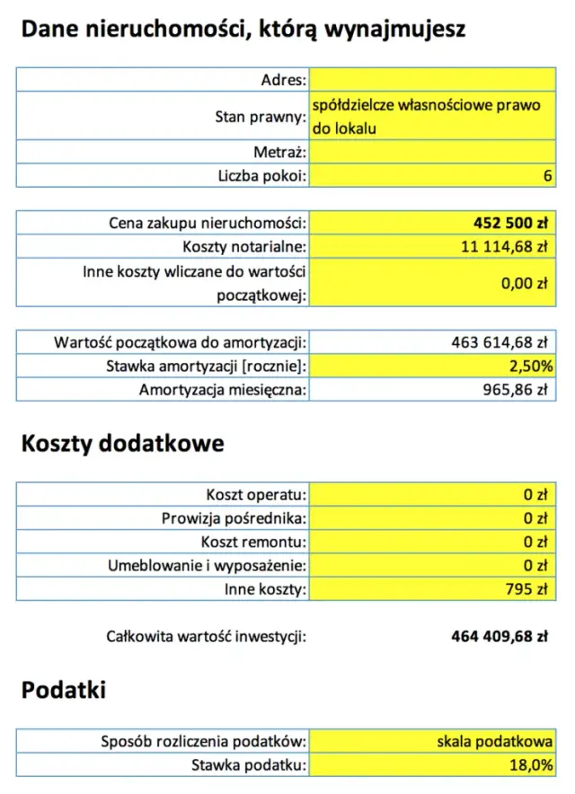 Ile zarabia się na wynajmie mieszkania? Odkryj ukryte zyski!
