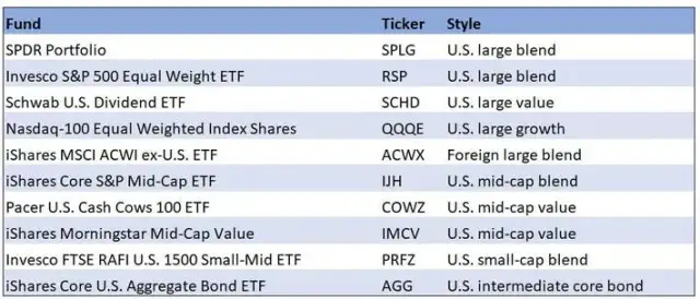 Ranking ETF: Wybierz najlepsze fundusze dla swoich inwestycji