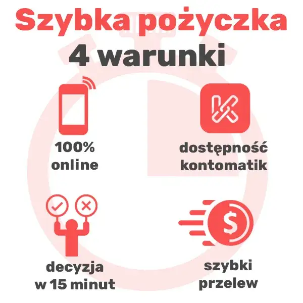 Szybka pożyczka gdzie najlepiej? Sprawdź najlepsze oferty i porównania