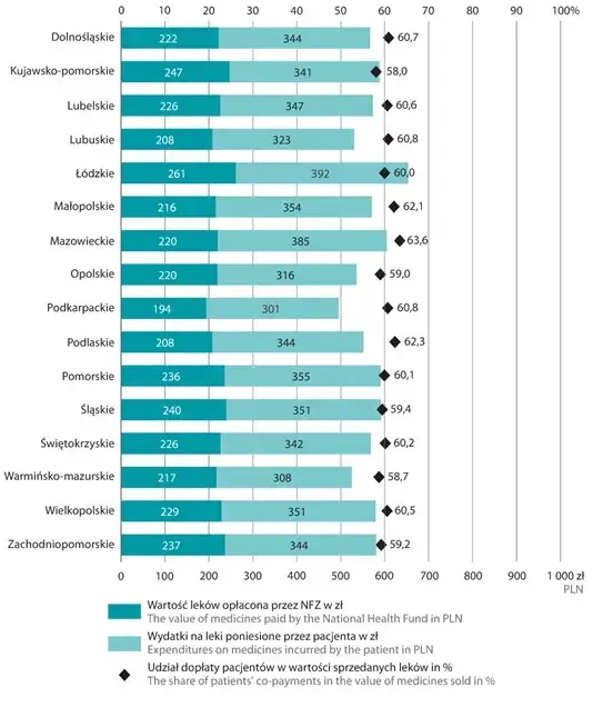 Czy ceny leków na receptę są wszędzie takie same? Sprawdź, gdzie zapłacisz mniej