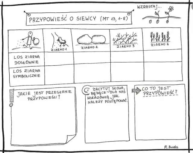 Przypowieść o siewcy: odkryj głęboki morał i jego znaczenie