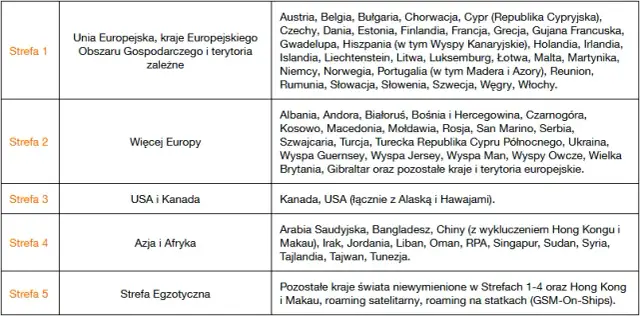 Roaming w Szwecji: Co warto wiedzieć przed wyjazdem za granicę