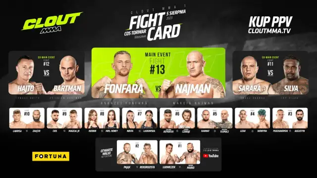 Clout MMA TV nie działa? Sprawdź, jak rozwiązać problemy z transmisją