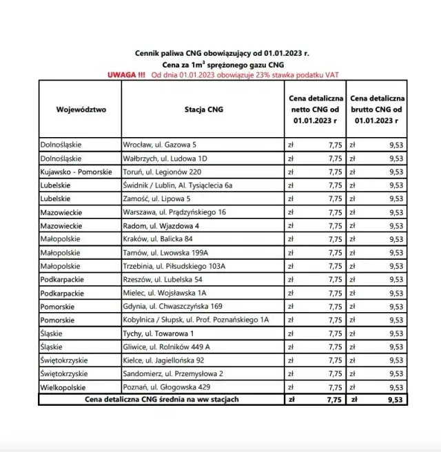 Ile kosztuje CNG w Polsce? Sprawdź ceny i uniknij wysokich kosztów paliwa